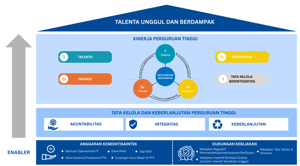 sosialisasi program pendidikan tinggi 2026 v6 (1) 003
