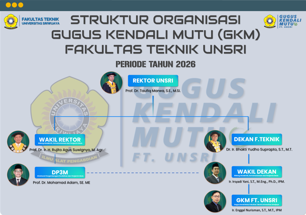 v2 struktur gkm ft unsri 2026